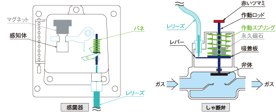 通常弁開時（待機状態）イメージ