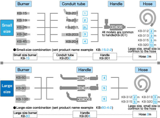 hando_kousei01