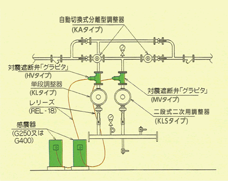 高圧バイパス方式