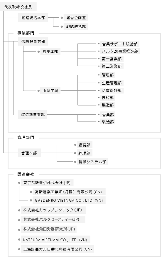 organization_chart